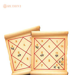 Birth Chart Reading and Kundli Report - Rudhvi