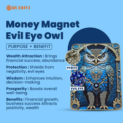 Money Magnet Evil Eye Owl – Wealth, Protection & Wisdom Canvas Wall Frame