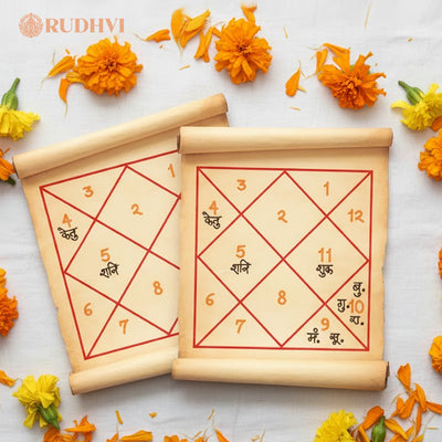 1. Janam Kundli Report – Vedic Horoscope Analysis-Rudhvi
